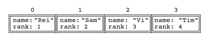 2025 frq 3 image 3