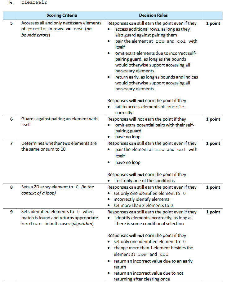 Part B Guidelines